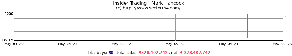 Insider Trading Transactions for Mark Hancock