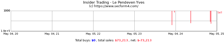 Insider Trading Transactions for Le Pendeven Yves