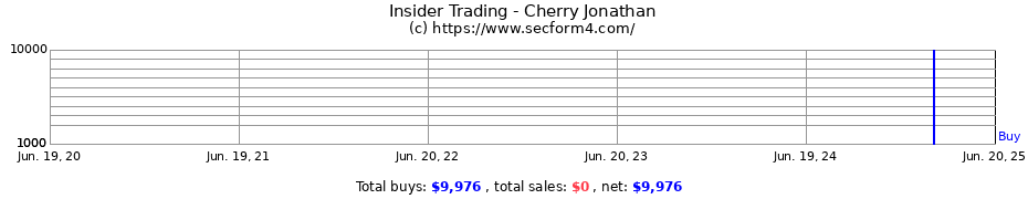 Insider Trading Transactions for Cherry Jonathan