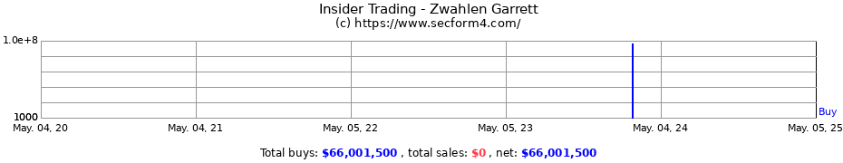 Insider Trading Transactions for Zwahlen Garrett