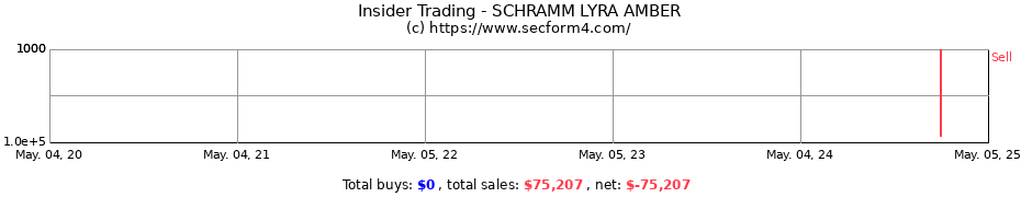 Insider Trading Transactions for SCHRAMM LYRA AMBER