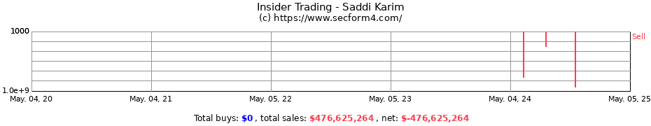 Insider Trading Transactions for Saddi Karim