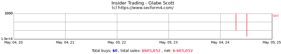 Insider Trading Transactions for Glabe Scott