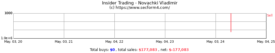 Insider Trading Transactions for Novachki Vladimir