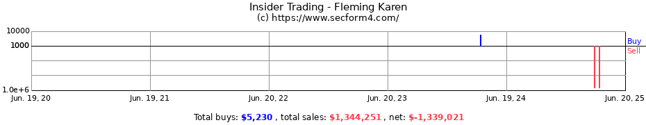 Insider Trading Transactions for Fleming Karen