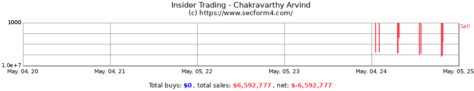 Insider Trading Transactions for Chakravarthy Arvind