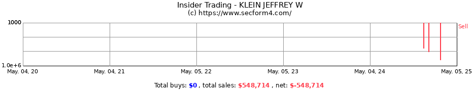 Insider Trading Transactions for KLEIN JEFFREY W