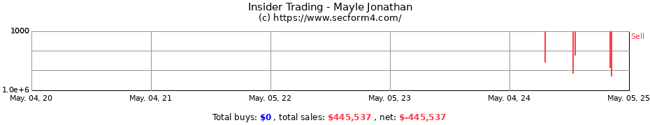 Insider Trading Transactions for Mayle Jonathan