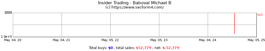 Insider Trading Transactions for Baboval Michael B