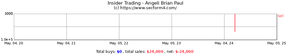 Insider Trading Transactions for Angeli Brian Paul