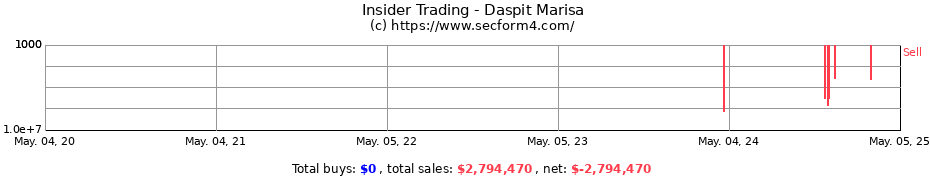 Insider Trading Transactions for Daspit Marisa