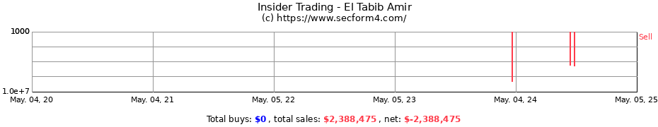 Insider Trading Transactions for El Tabib Amir