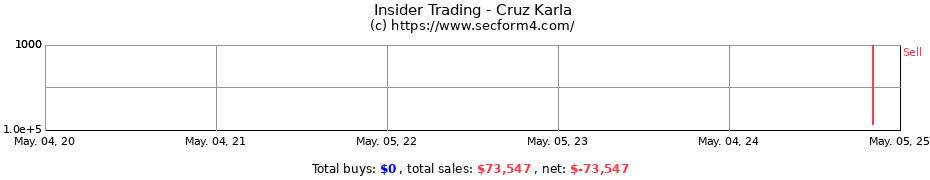 Insider Trading Transactions for Cruz Karla