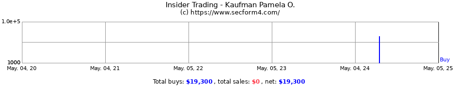 Insider Trading Transactions for Kaufman Pamela O.