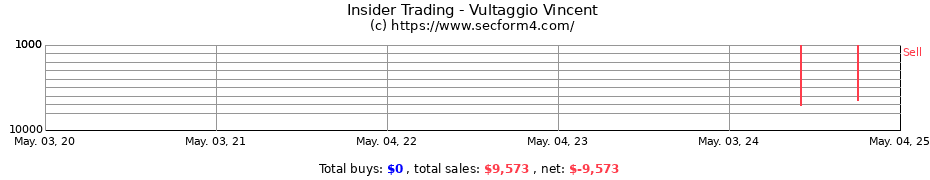 Insider Trading Transactions for Vultaggio Vincent