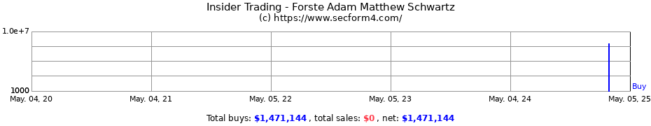Insider Trading Transactions for Forste Adam Matthew Schwartz