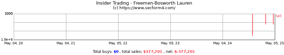 Insider Trading Transactions for Freemen-Bosworth Lauren