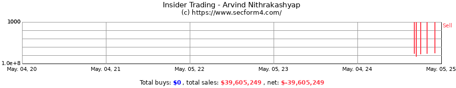 Insider Trading Transactions for Nithrakashyap Arvind