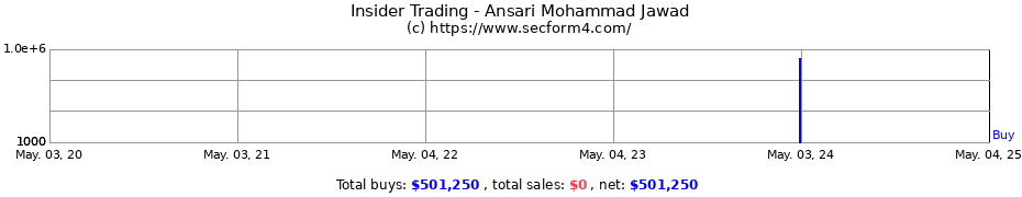Insider Trading Transactions for Ansari Mohammad Jawad