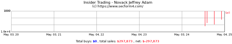 Insider Trading Transactions for Novack Jeffrey Adam