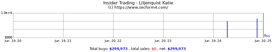 Insider Trading Transactions for Liljenquist Katie