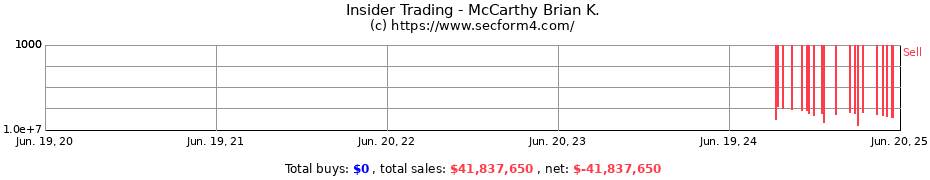 Insider Trading Transactions for McCarthy Brian K.