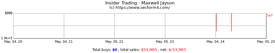 Insider Trading Transactions for Maxwell Jayson
