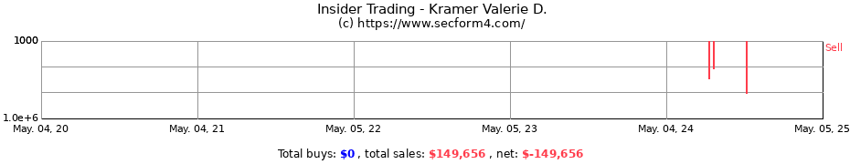 Insider Trading Transactions for Kramer Valerie D.