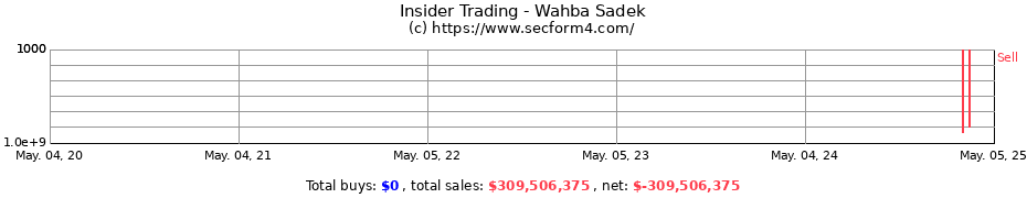 Insider Trading Transactions for Wahba Sadek