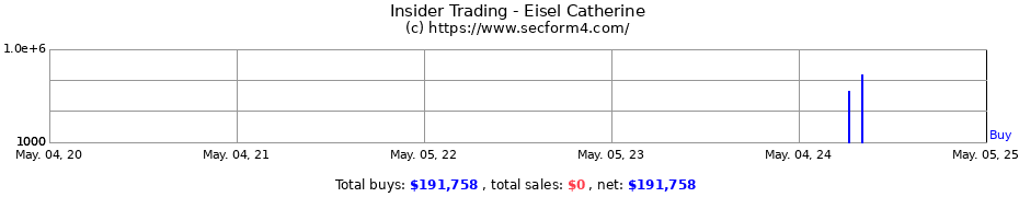 Insider Trading Transactions for Eisel Catherine