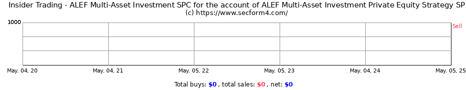 Insider Trading Transactions for ALEF Multi-Asset Investment SPC for the account of ALEF Multi-Asset Investment Private Equity Strategy SP