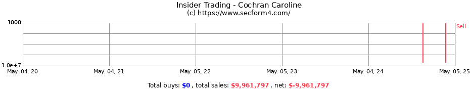 Insider Trading Transactions for Cochran Caroline