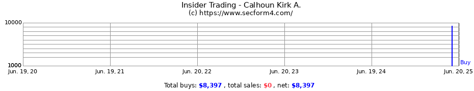 Insider Trading Transactions for Calhoun Kirk A.