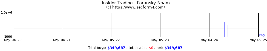Insider Trading Transactions for Paransky Noam