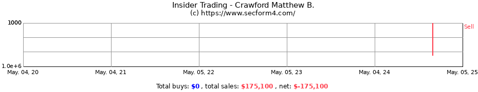 Insider Trading Transactions for Crawford Matthew B.