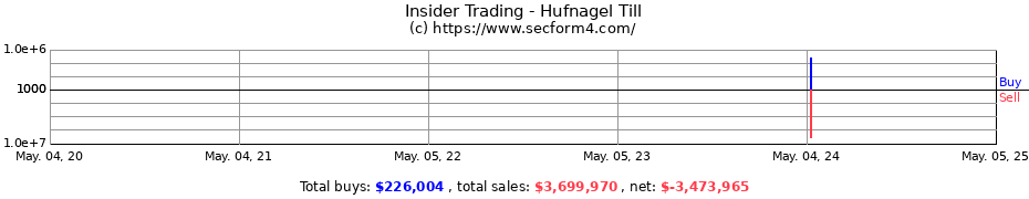 Insider Trading Transactions for Hufnagel Till