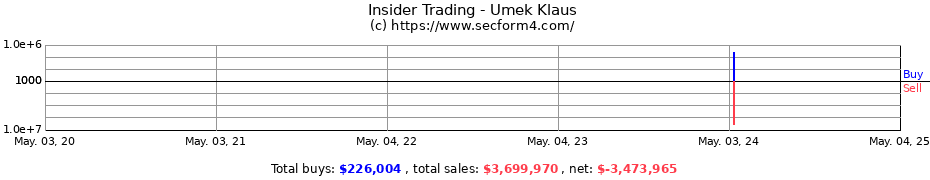 Insider Trading Transactions for Umek Klaus