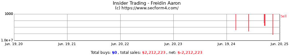 Insider Trading Transactions for Freidin Aaron