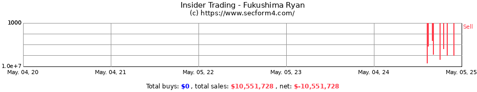 Insider Trading Transactions for Fukushima Ryan
