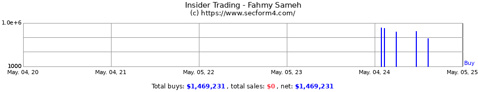 Insider Trading Transactions for Fahmy Sameh