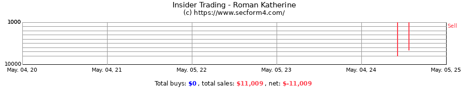 Insider Trading Transactions for Roman Katherine