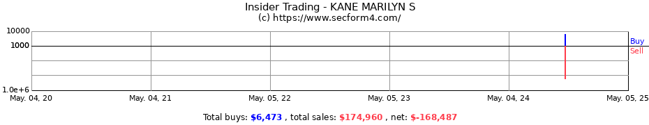 Insider Trading Transactions for KANE MARILYN S