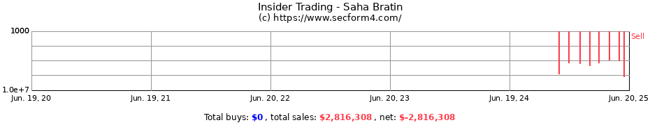 Insider Trading Transactions for Saha Bratin