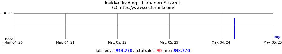 Insider Trading Transactions for Flanagan Susan T.