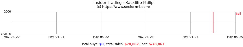 Insider Trading Transactions for Rackliffe Philip