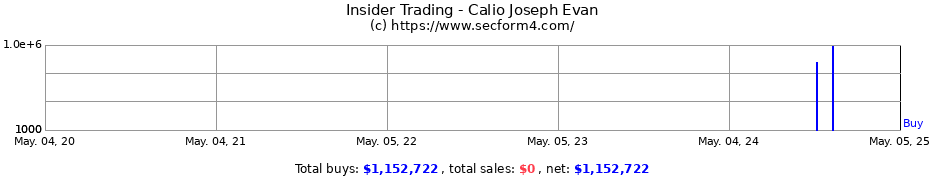 Insider Trading Transactions for Calio Joseph Evan