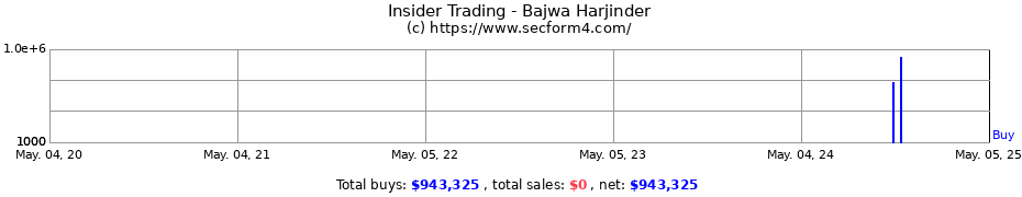 Insider Trading Transactions for Bajwa Harjinder