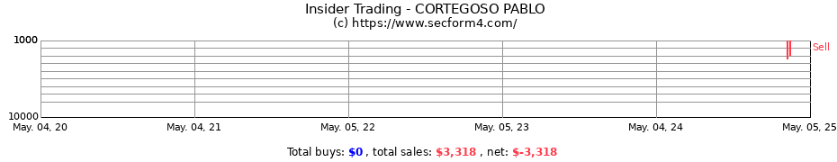 Insider Trading Transactions for CORTEGOSO PABLO