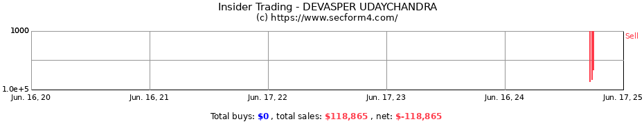 Insider Trading Transactions for DEVASPER UDAYCHANDRA