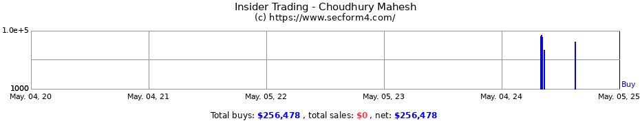 Insider Trading Transactions for Choudhury Mahesh